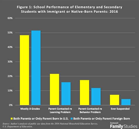 chart showing impact of immigration on school test scores|The effects of immigrant students on the educational performance .